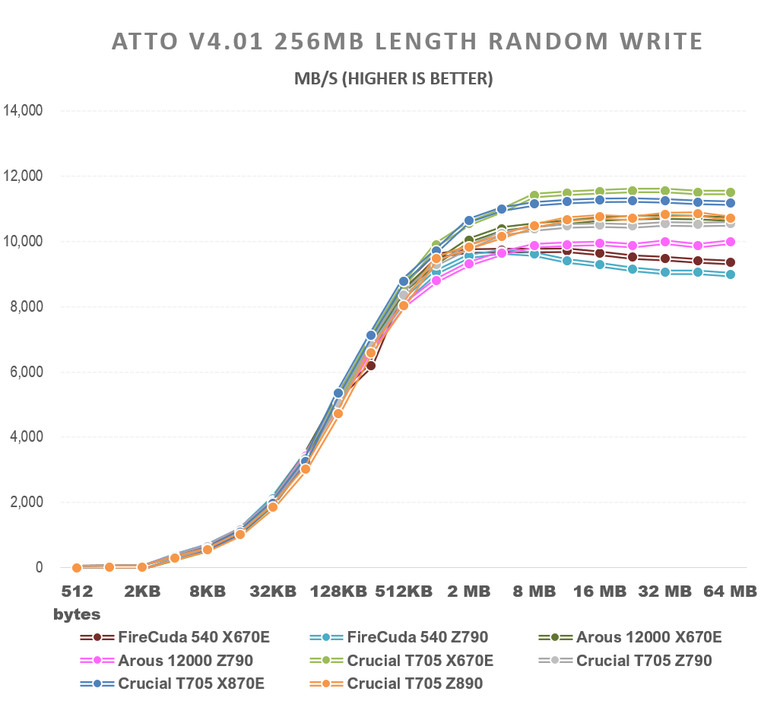 【綜合簡測】2024年 Phison PS5026-E26 主控 PCIe 5.0x4 平台SSD效能差異亂評 (圖多)