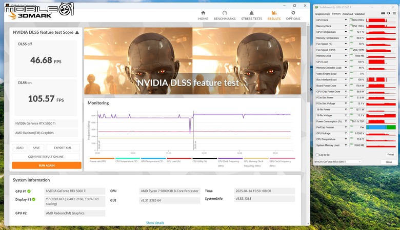 NVIDIA GeForce RTX 5060 Ti 顯示卡實測 在 1440p 解析度達成 3A 遊戲大作 100 fps 順跑目標
