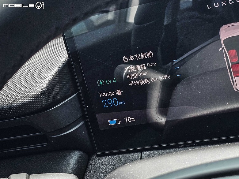 電車小白挑戰清明連假 feat. Luxgen n7標準里程版!