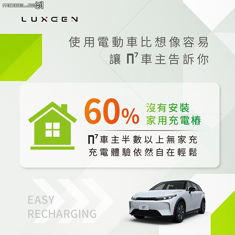 【國內新訊】Luxgen 推出「On⁷e of Taiwan」限時活動,提供電池延保至十年等四大主軸,再抽限量模型車!