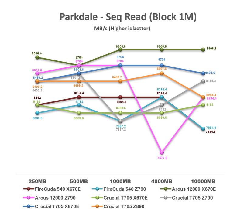 【綜合簡測】2024年 Phison PS5026-E26 主控 PCIe 5.0x4 平台SSD效能差異亂評 (圖多)