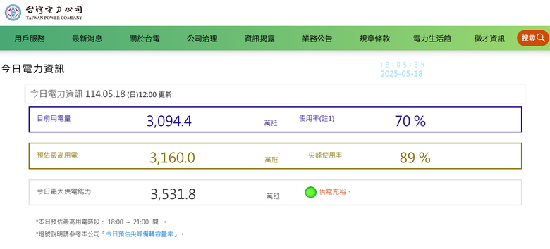 打臉盧秀燕❤️核電歸零紀念！今日空氣品質全國亮綠燈，且供電充足！