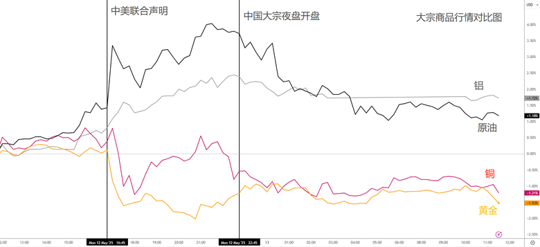 中美關稅大跳水!從145%砍到10%,美港股火力全開!