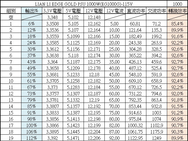 LIAN LI EDGE GOLD EG1000G 1000W金牌全模組化電源開箱