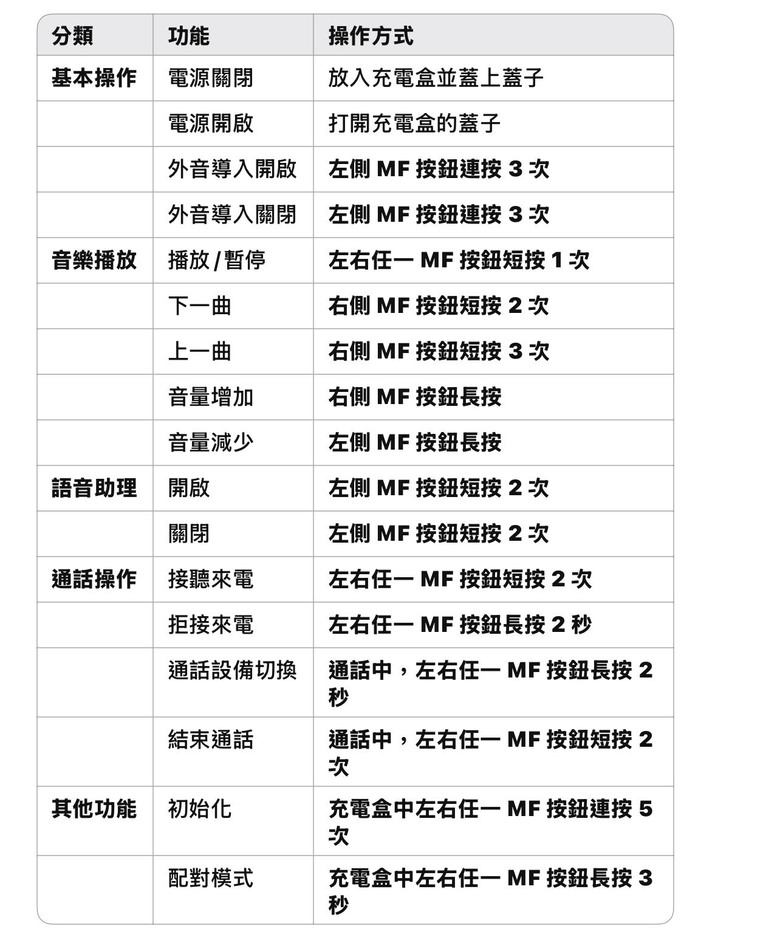 【心得】這個耳機就是迅啦!Acoustune HSX1001 Jin迅 真無線藍芽耳機 +C02黃銅腔體有線模組