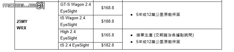點我看大圖 【國內新訊】165.8萬元起,Subaru WRX、WRX Wagon新年式正式上市、舊年式車型同步促銷中!