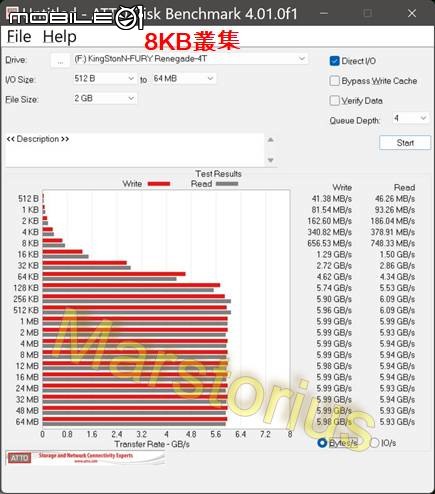 點我看大圖 KingSton FURY Renegade 4T 不專業測速