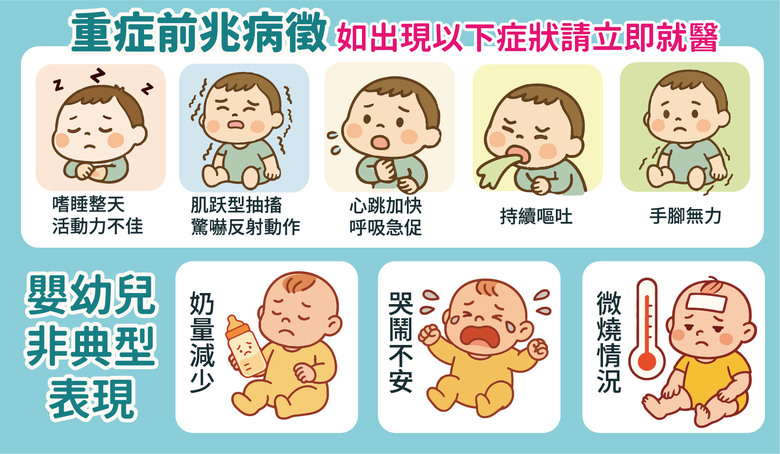 腸病毒重症5症狀、3大非典型症狀、傳染途徑與預防全解析
