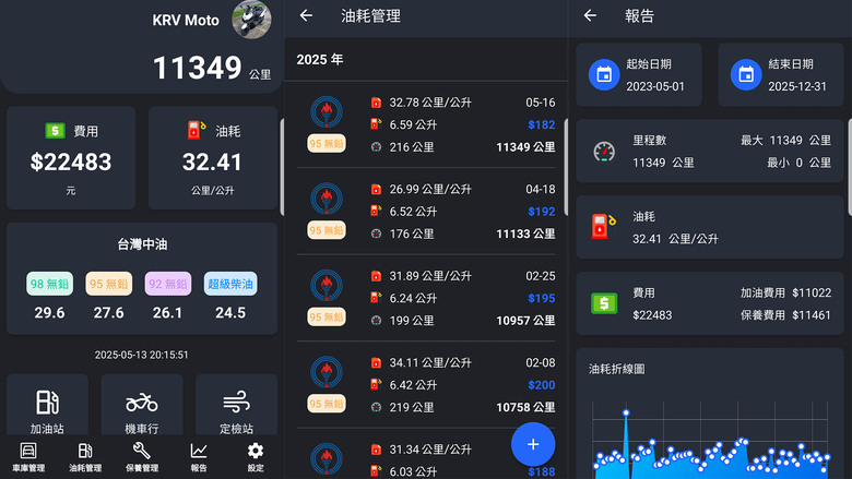 📝終於入主KRG... (警告：圖超級多,文超級長)