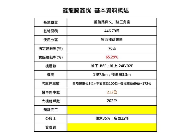 轉約左營區鑫龍騰鑫悅二房預售大樓