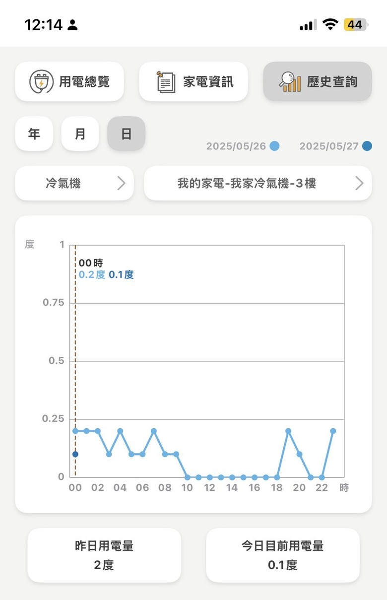 【Panasonic 省電我超強】省電省錢超有感，炎夏寒冬我不怕