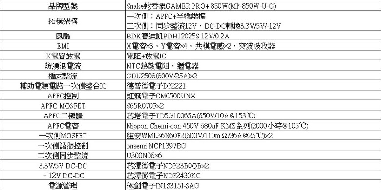 snake蛇吞象GAMER PRO+ 850W金牌全模組化電源開箱