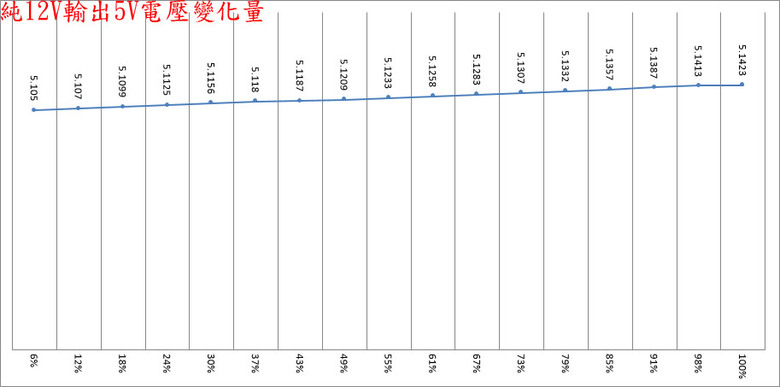LIAN LI EDGE GOLD EG1000G 1000W金牌全模組化電源開箱