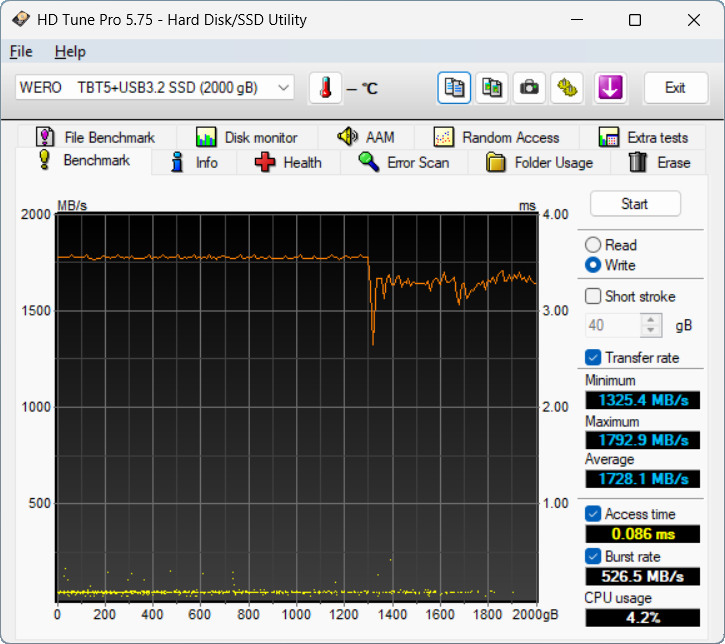 【開箱簡測】WERO 雷翎 Thunderbolt 5 (JHL9480 + ASM2364) 全模式 M.2/NVMe SSD 外接盒效能簡測 (圖多)
