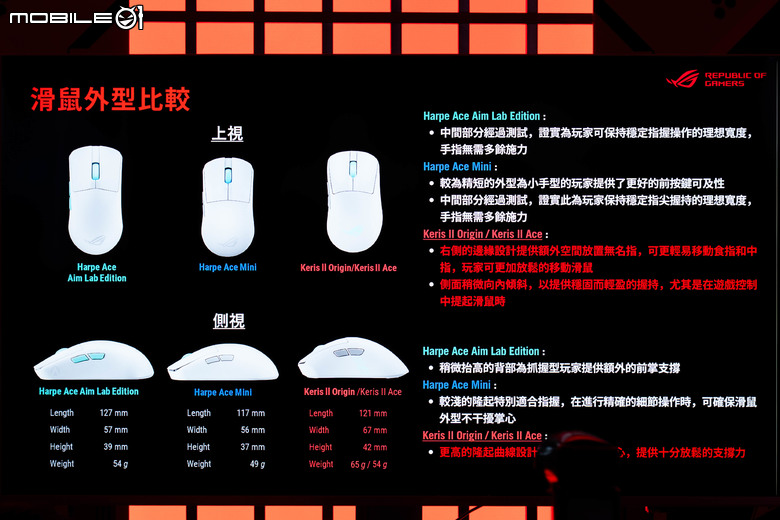 【採訪】ROG 推出新款 Azoth X 鍵盤/Keris II Origin 滑鼠等白色系電競周邊 TUF 初音聯名周邊也實際亮相