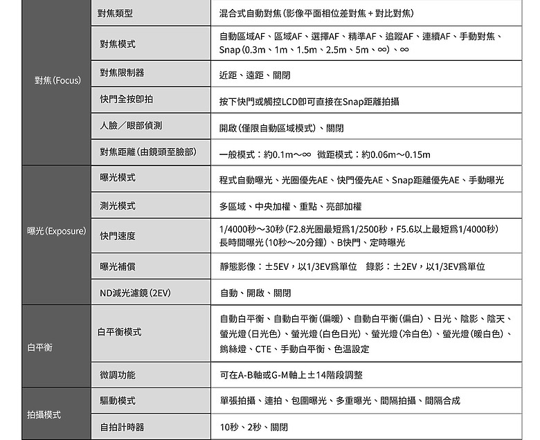 點我看大圖 官網公布【RICOH GR IV 】究極之巔 2025 秋天上市