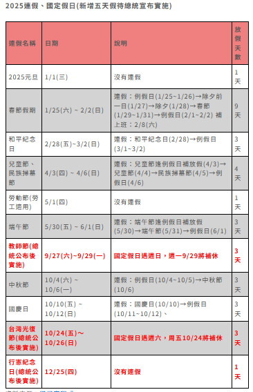 所以今年教師節,光棍節,聖誕節確定會放嗎?