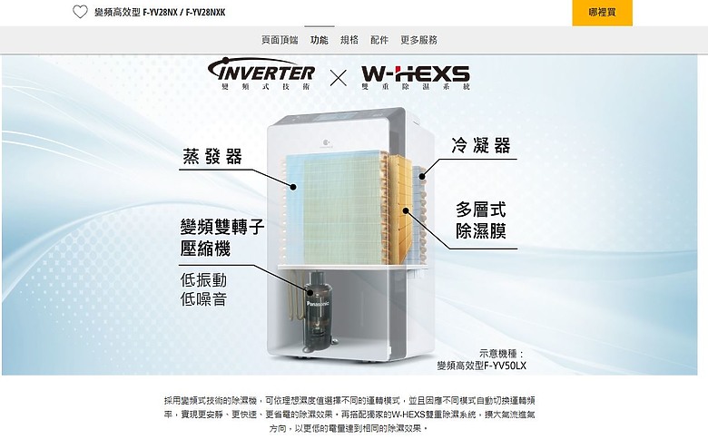 Panasonic F-YV28NX 變頻除濕機 濕度設定模式 建議購買前先參考 看你是否適合