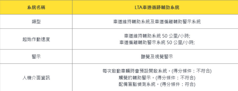 請問車道補助