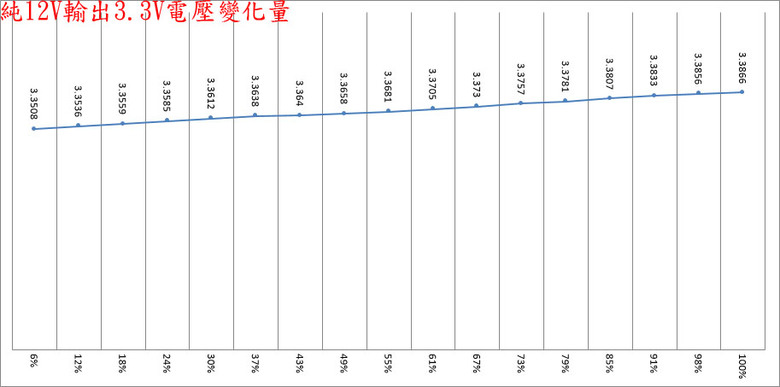 LIAN LI EDGE GOLD EG1000G 1000W金牌全模組化電源開箱