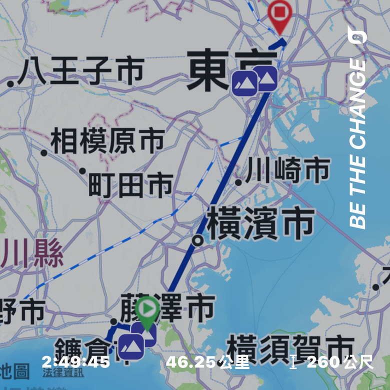 帶著Bryton Rider S810 出國騎車也能導航