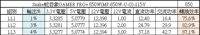snake蛇吞象GAMER PRO+ 850W金牌全模組化電源開箱