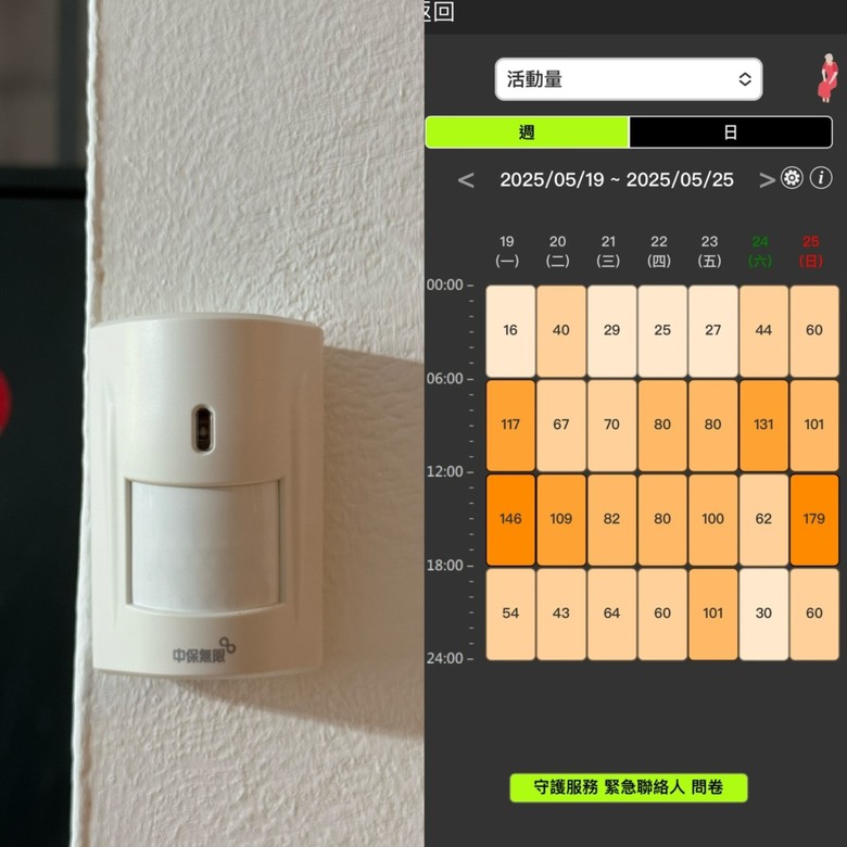 [開箱]中保無限+家庭守護服務系統｜一個月使用心得