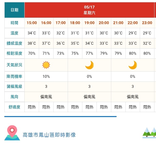 Q1.你家的溫濕度計有準嗎？