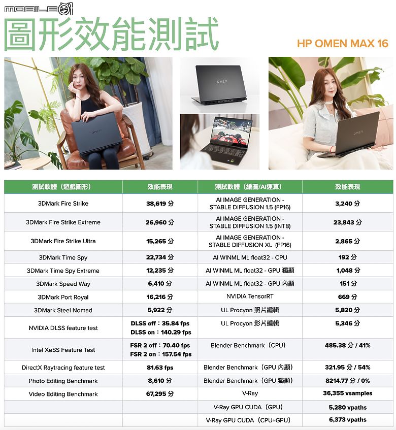 點我看大圖 HP OMEN MAX 16 測試報告|把效能等級點滿的旗艦電競筆電