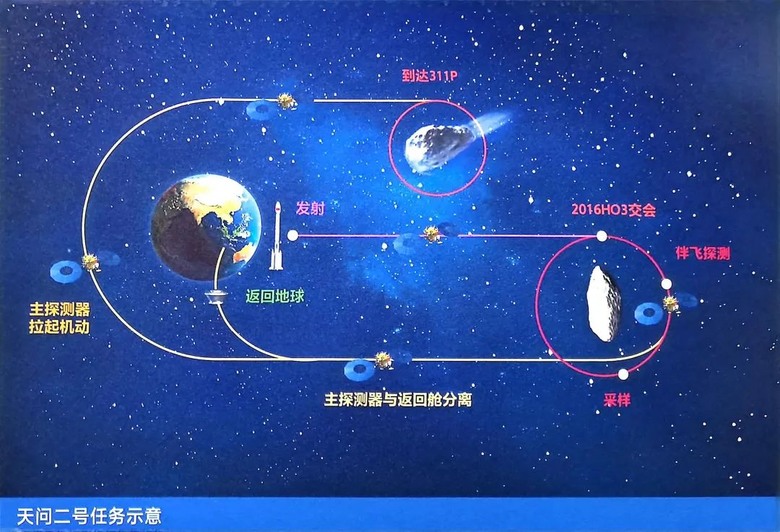 天问二号任务发射圆满成功!我国开启小行星探测与采样返回之旅