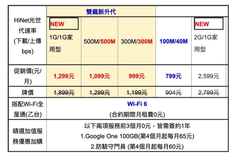 1G雙向對稱 中華vs中嘉