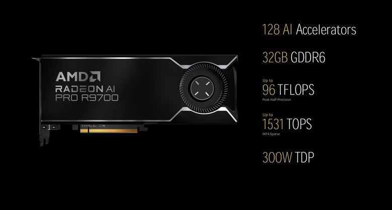 【Computex 2025】AMD 推出 Radeon AI PRO 9700 繪圖卡 以 4 張 GPU 結合提供海量顯示記憶體運算配置