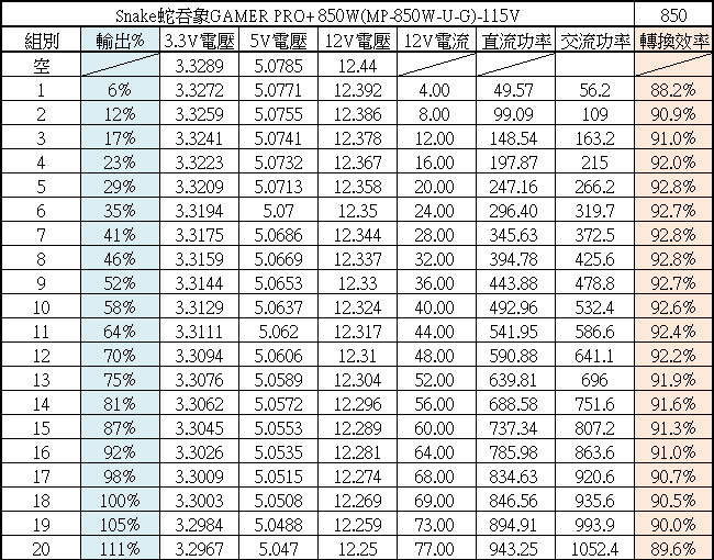 snake蛇吞象GAMER PRO+ 850W金牌全模組化電源開箱