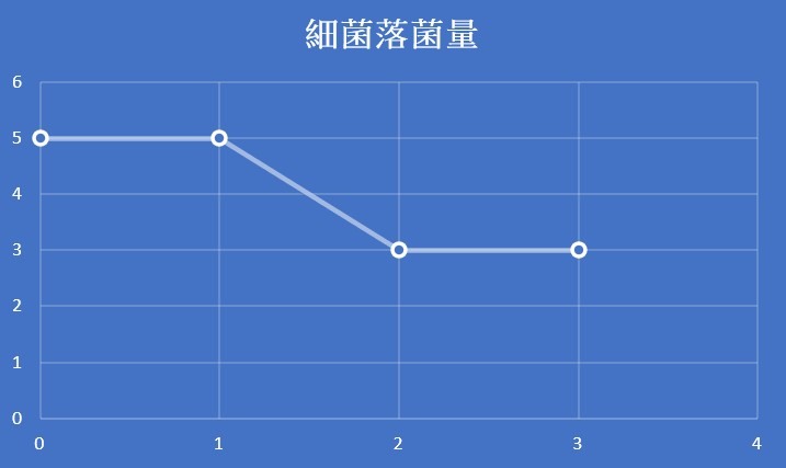 【Panasonic 省電我超強】省電省錢超有感，炎夏寒冬我不怕