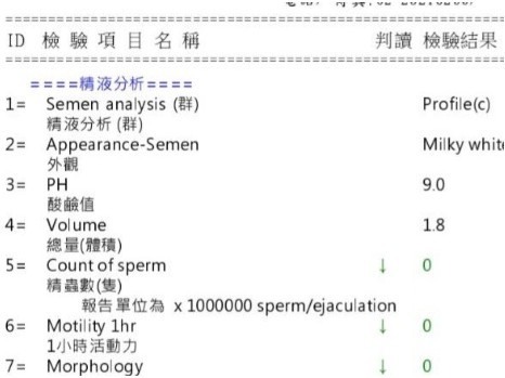 [分享] 母親節給老婆的禮物是成為顧家紮男！結紮手術經驗分享