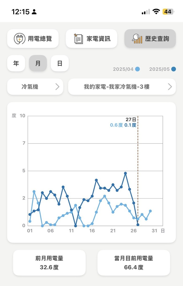 【Panasonic 省電我超強】省電省錢超有感，炎夏寒冬我不怕
