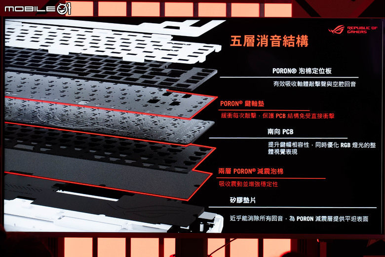 【採訪】ROG 推出新款 Azoth X 鍵盤/Keris II Origin 滑鼠等白色系電競周邊 TUF 初音聯名周邊也實際亮相