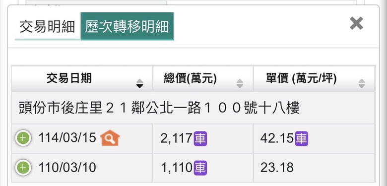 四年有沒有辦法存1200萬，中古屋一堆翻倍