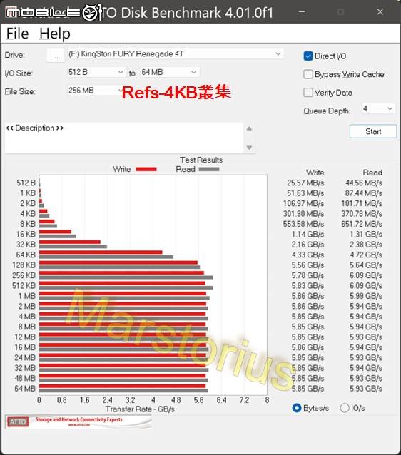點我看大圖 KingSton FURY Renegade 4T 不專業測速