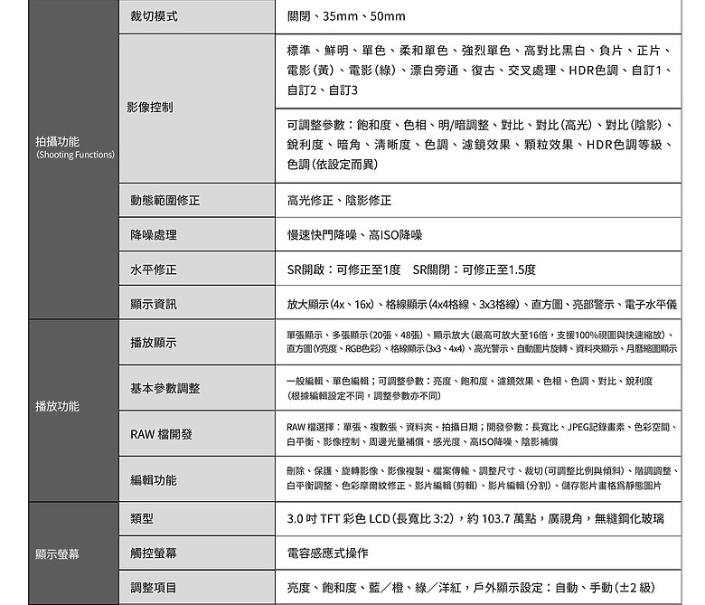 點我看大圖 官網公布【RICOH GR IV 】究極之巔 2025 秋天上市