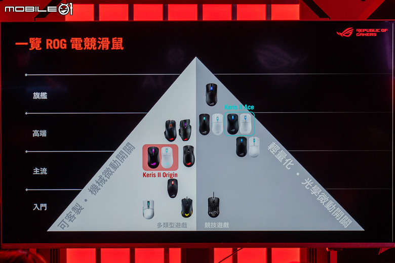 【採訪】ROG 推出新款 Azoth X 鍵盤/Keris II Origin 滑鼠等白色系電競周邊 TUF 初音聯名周邊也實際亮相