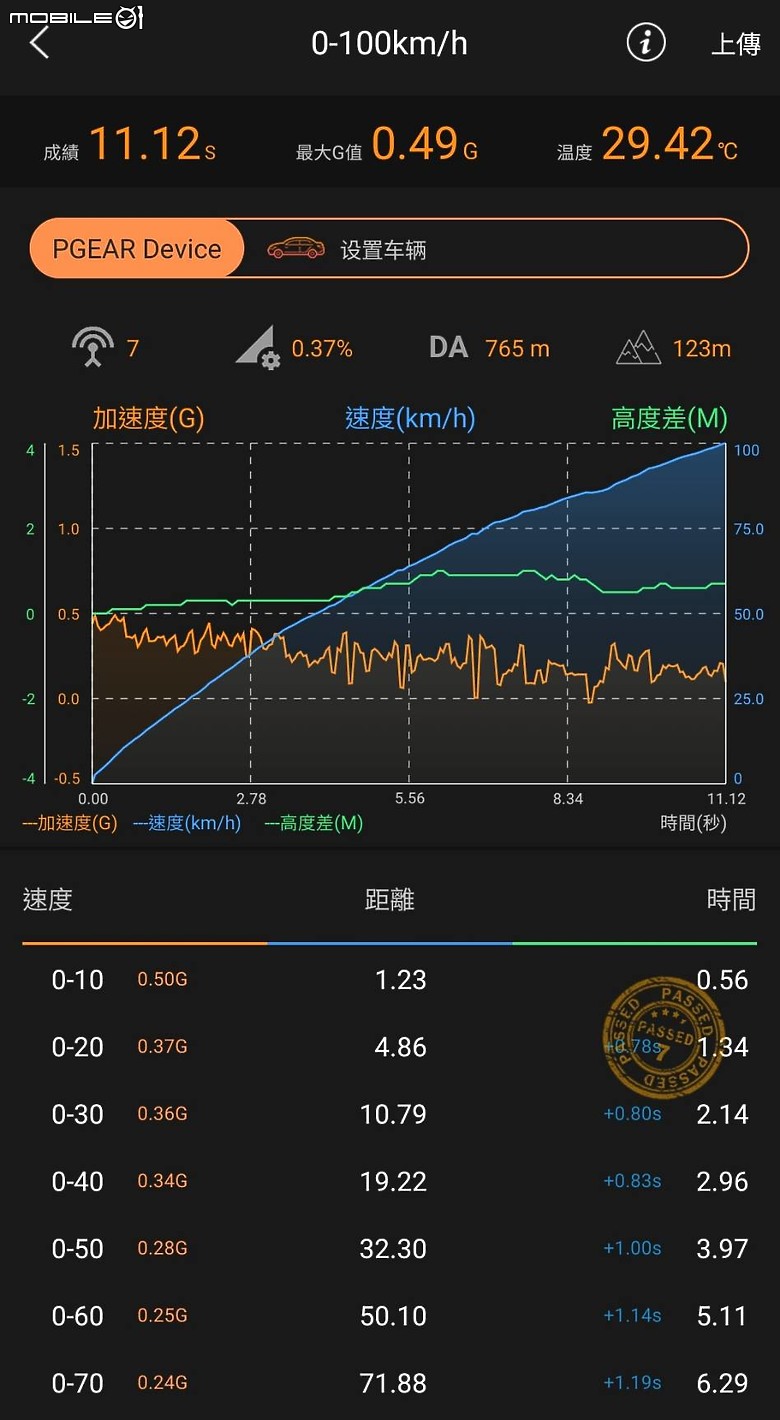 Hyundai Mufasa 試駕|舒適路感與隔音都印象深刻,面面俱到的高強度戰力!