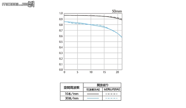 Canon RF 50mm f/1.4L VCM 評測報告｜攝錄混合實力派、全能標準鏡頭！
