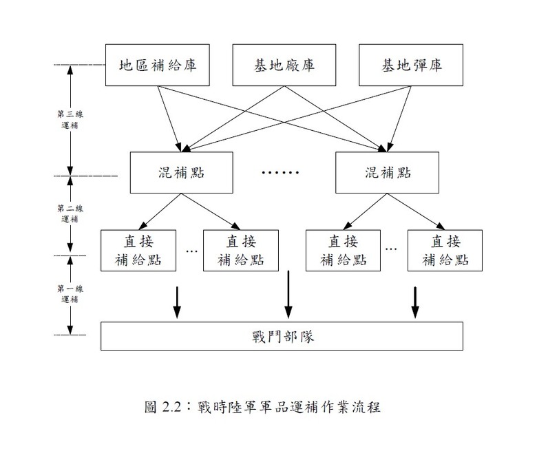 哥現在才知道戰時台軍彈藥運輸車也要運陣亡士兵的遺體