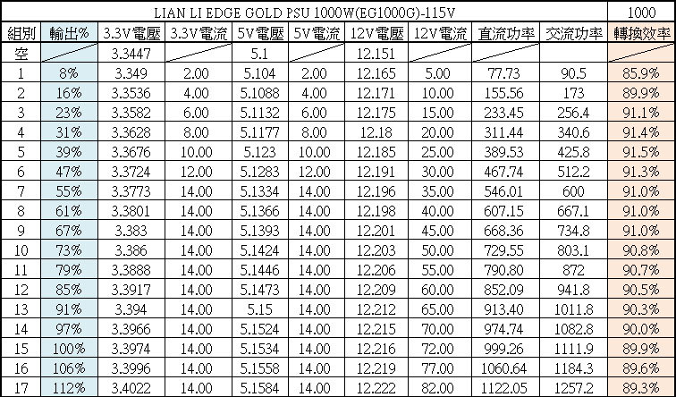 LIAN LI EDGE GOLD EG1000G 1000W金牌全模組化電源開箱