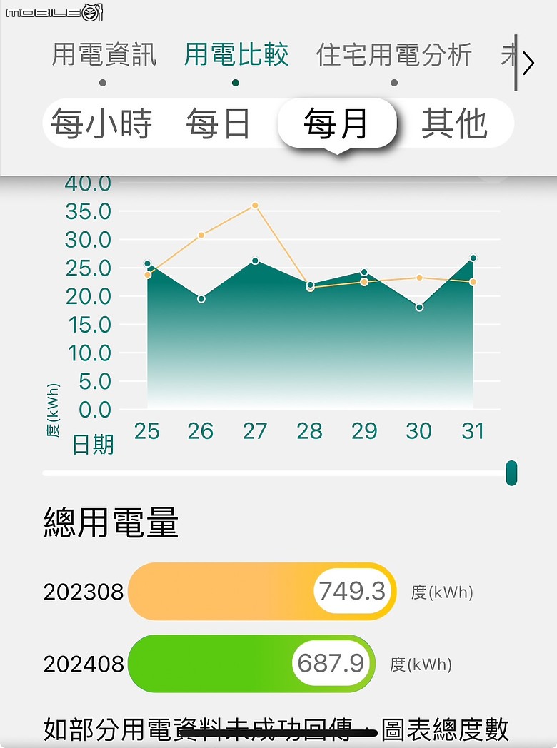 【Panasonic 省電我超強】| 用了一年的UX冷氣心得 | UX40BHA2