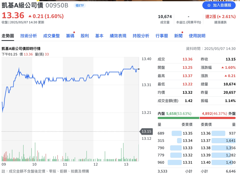 [請益]印巴戰爭買美債避險OK嗎？