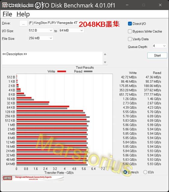 點我看大圖 KingSton FURY Renegade 4T 不專業測速