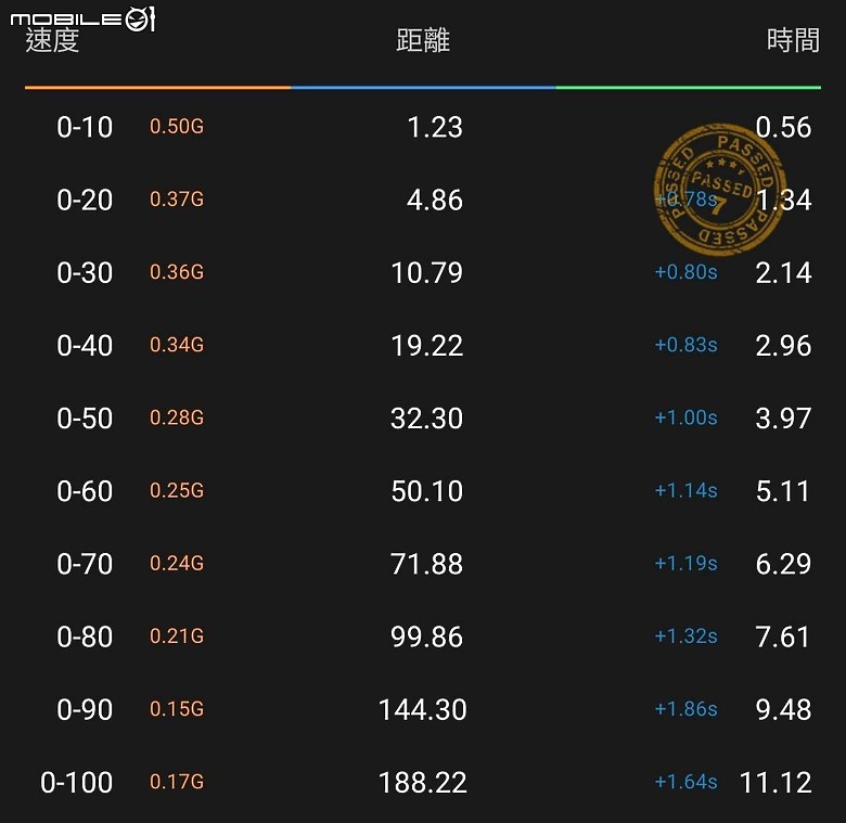 Hyundai Mufasa 試駕|舒適路感與隔音都印象深刻,面面俱到的高強度戰力!