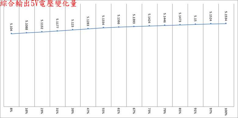 LIAN LI EDGE GOLD EG1000G 1000W金牌全模組化電源開箱